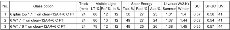 IPLUS-TOP-1.1 | MORN GLASS-Best architectural glass supplier
