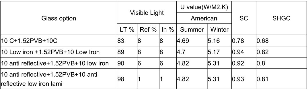anti reflective glass