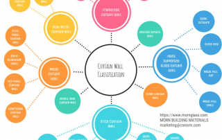 CURTAIN WALL CLASSIFICATION