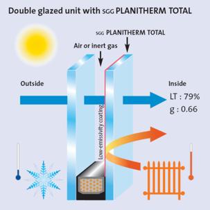 High light transmittance low-E coating insulated glass