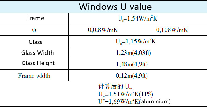 Windows U value calculation
