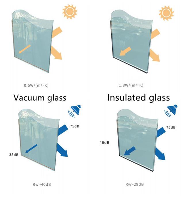 vacuum glass VS insulated glass